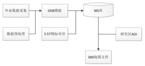 內河電子航道圖生產優(yōu)化研究與應用——龍志剛專欄