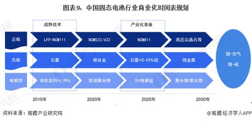 能量密度超600瓦時/千克！我國全固態(tài)電池材料突破開啟電動車新紀元