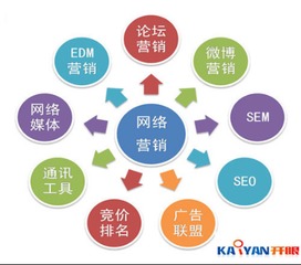 互聯(lián)網(wǎng)營(yíng)銷領(lǐng)導(dǎo)者開(kāi)眼科技 網(wǎng)絡(luò)營(yíng)銷與互聯(lián)網(wǎng)銷售實(shí)戰(zhàn)指南
