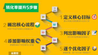 大數(shù)據(jù)分析專家宋星 破解互聯(lián)網(wǎng)營(yíng)銷困局，三步實(shí)現(xiàn)運(yùn)營(yíng)流量飛躍