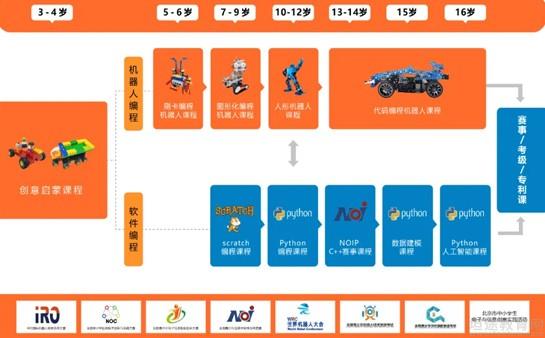 北京瓦力工廠 一座城市的創業資訊樞紐